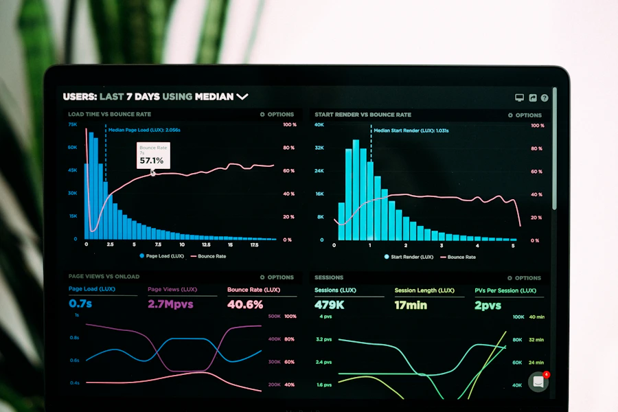 Painel de dashboard com gráficos financeiros